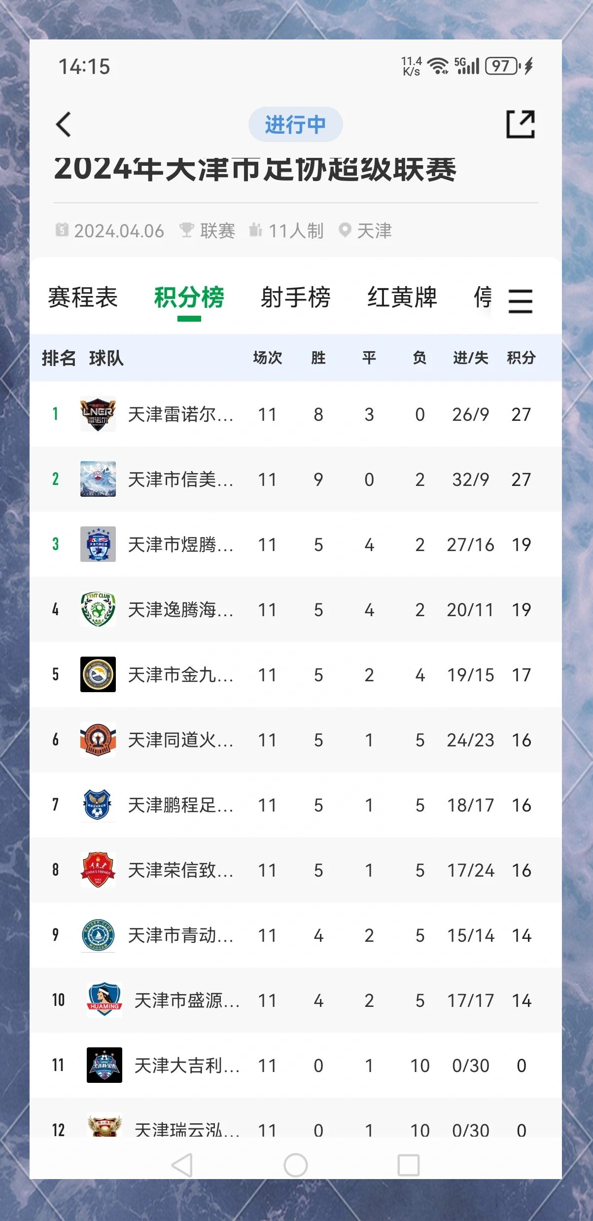 双方在积分榜上积累足球实力