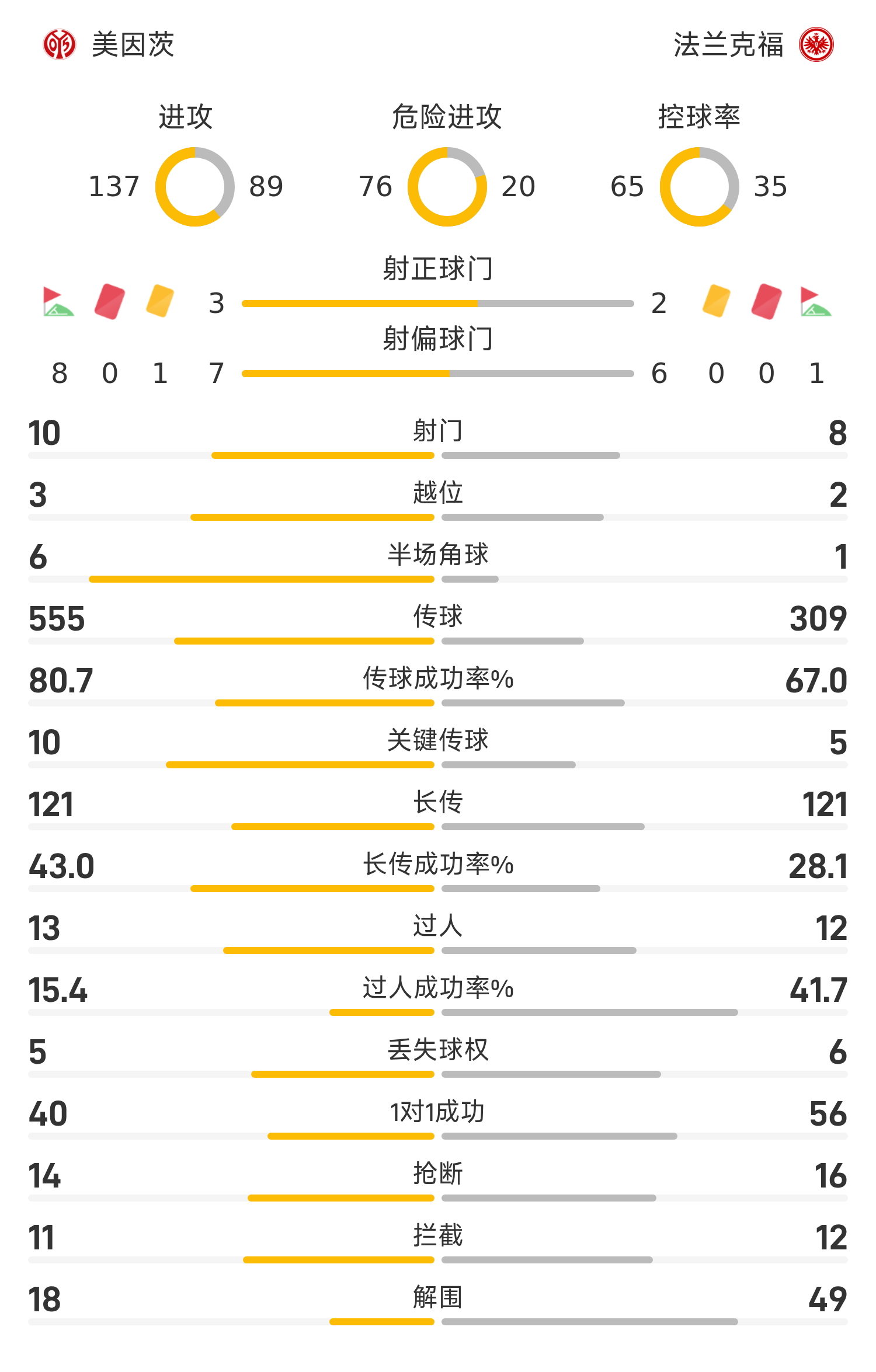 关于科隆战平法兰克福，德甲积分榜稍有波动的信息