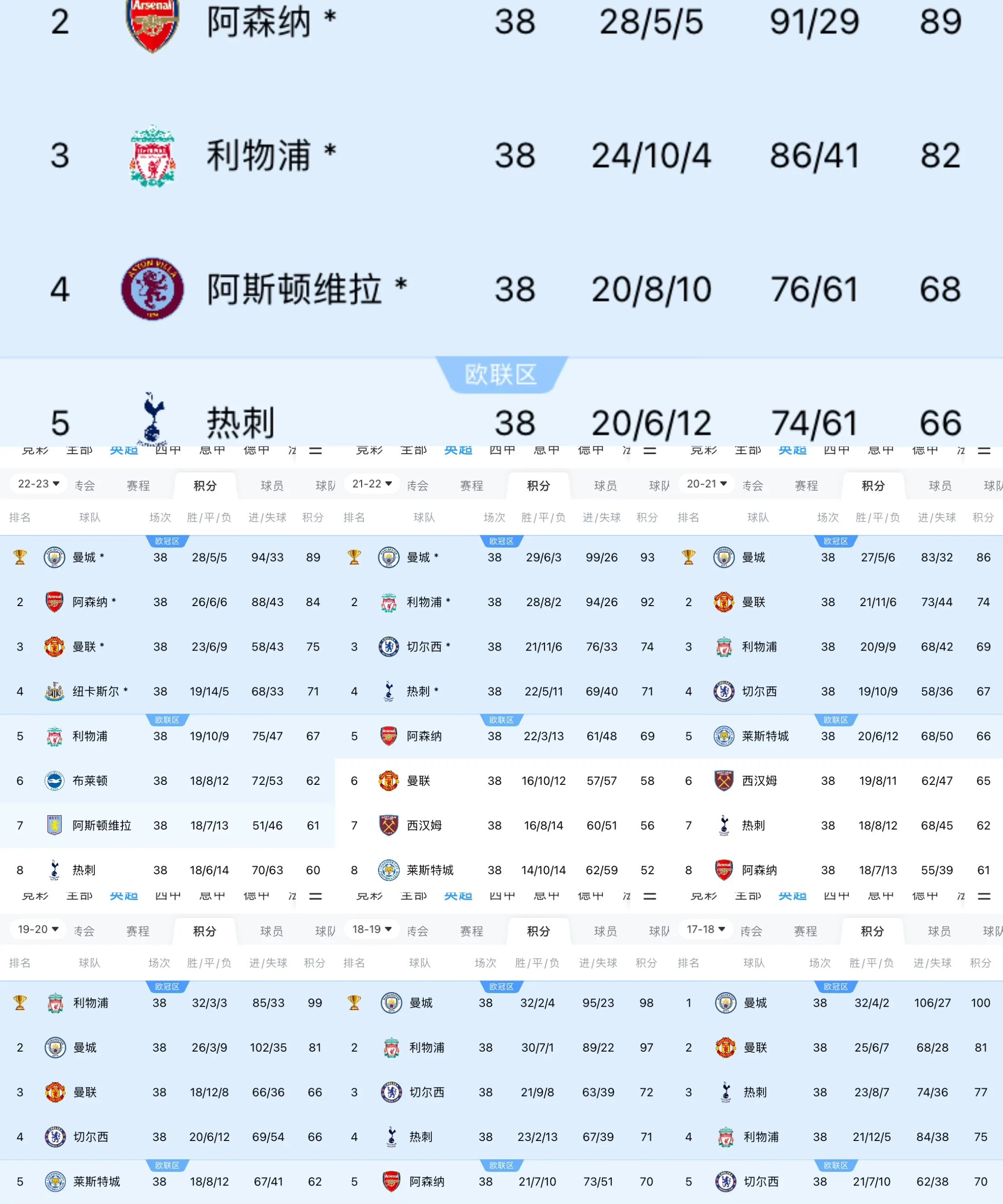 包含惊喜调整：曼城世俱杯大名单公布的词条
