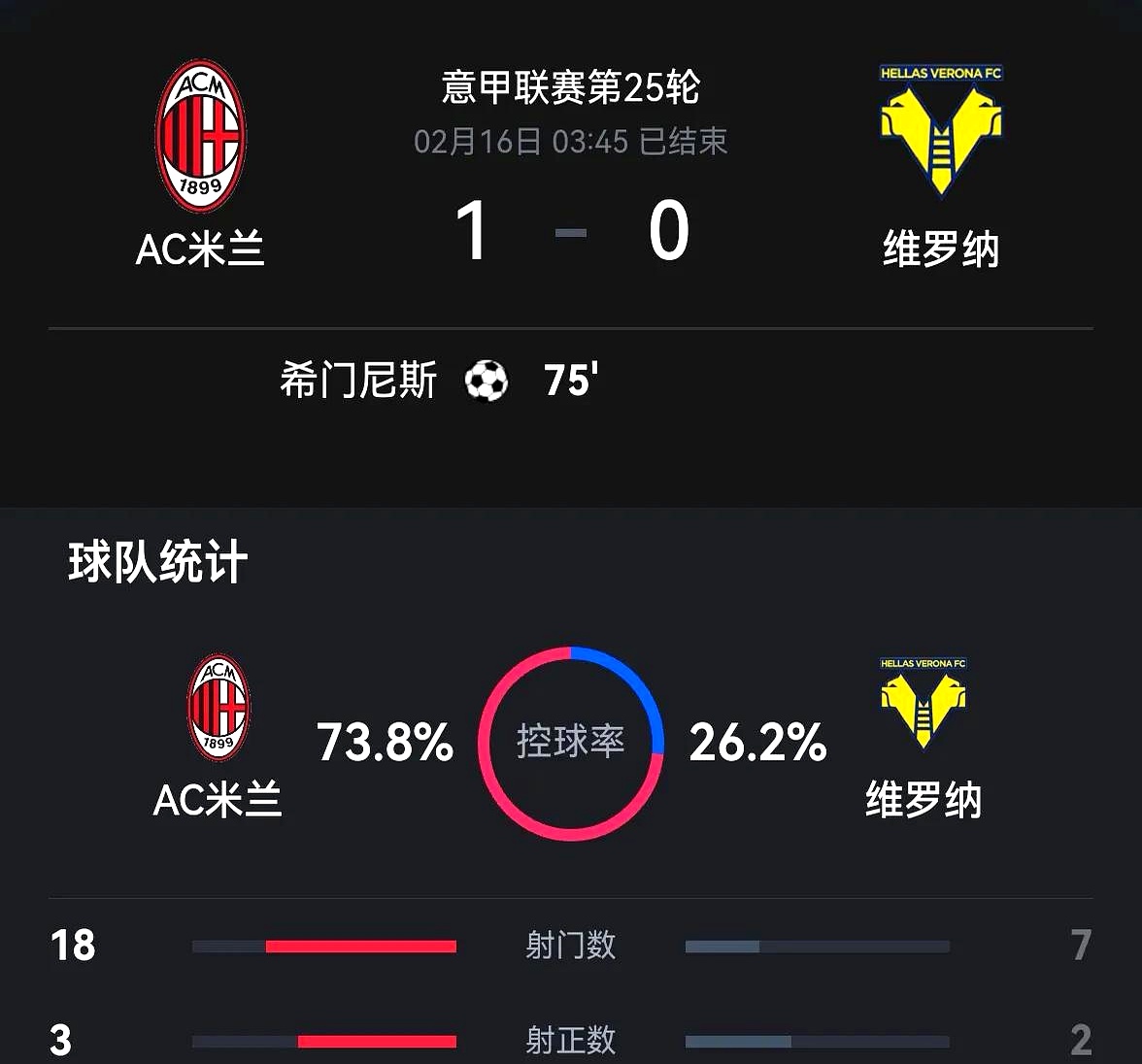 关于AC米兰迎来胜利，球迷喜出望外的信息
