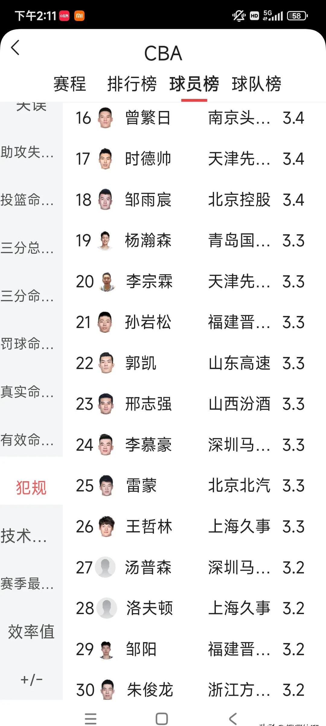 包含新疆男篮客场失利，积分榜排名下滑至第三的词条