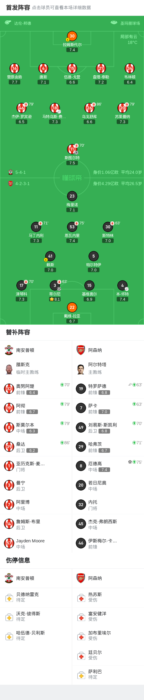 阿森纳客战落败，球队阵容动荡