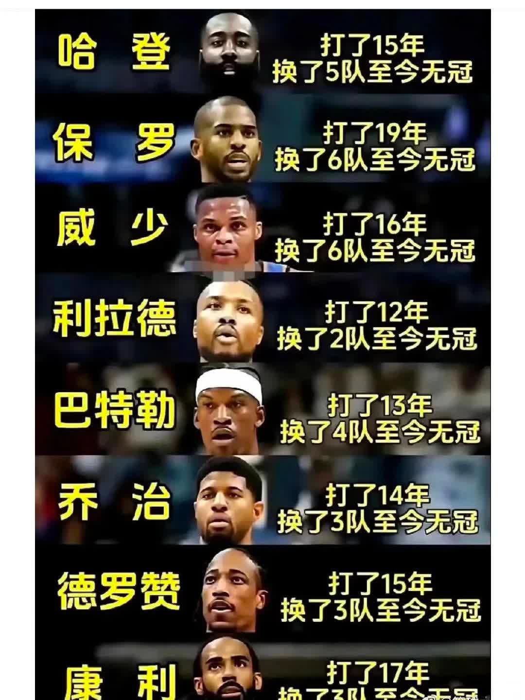 球员个人荣誉争夺激烈，谁能登顶巅峰？的简单介绍