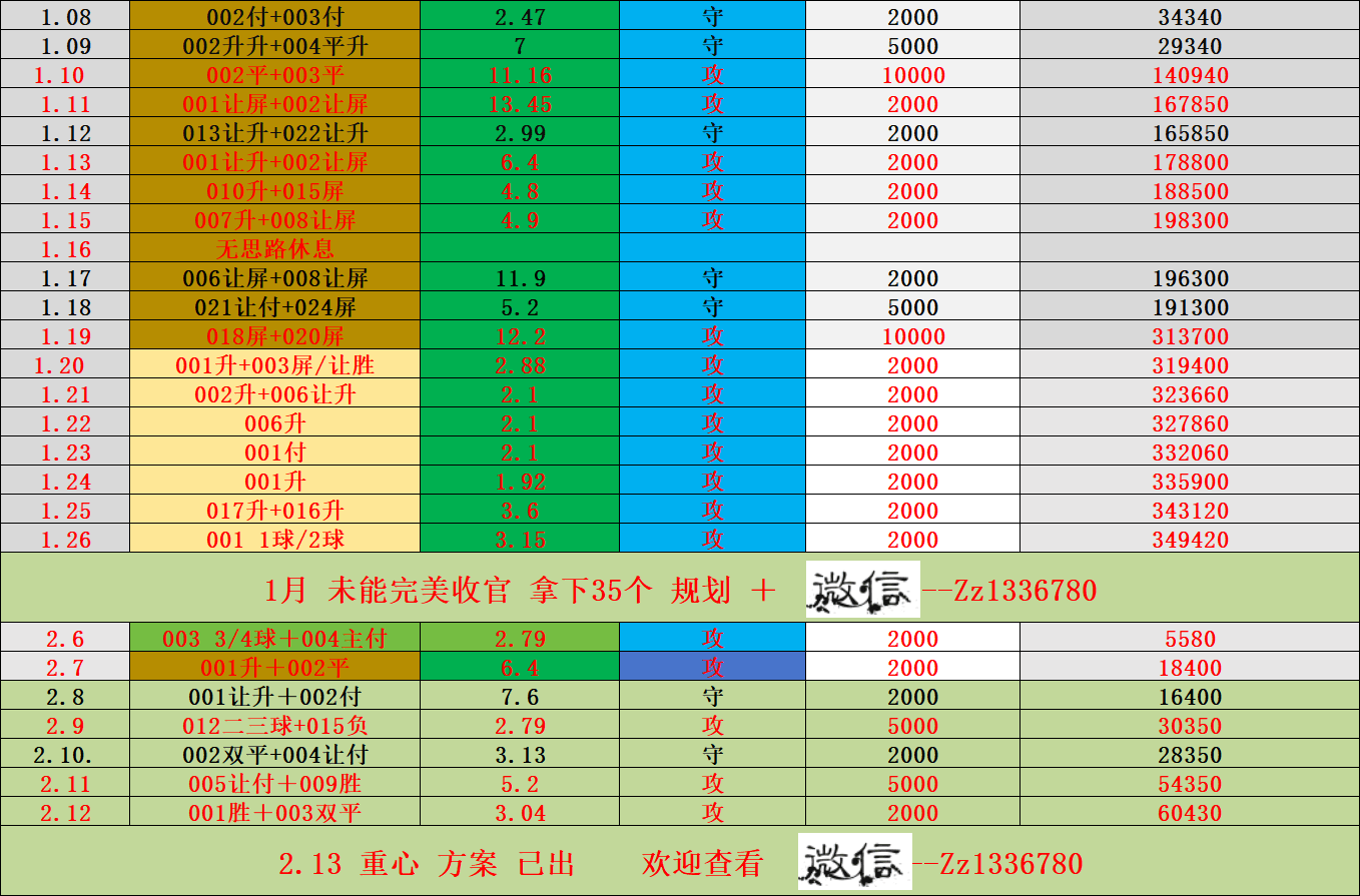 赛前赔率出炉，预测双方胜负