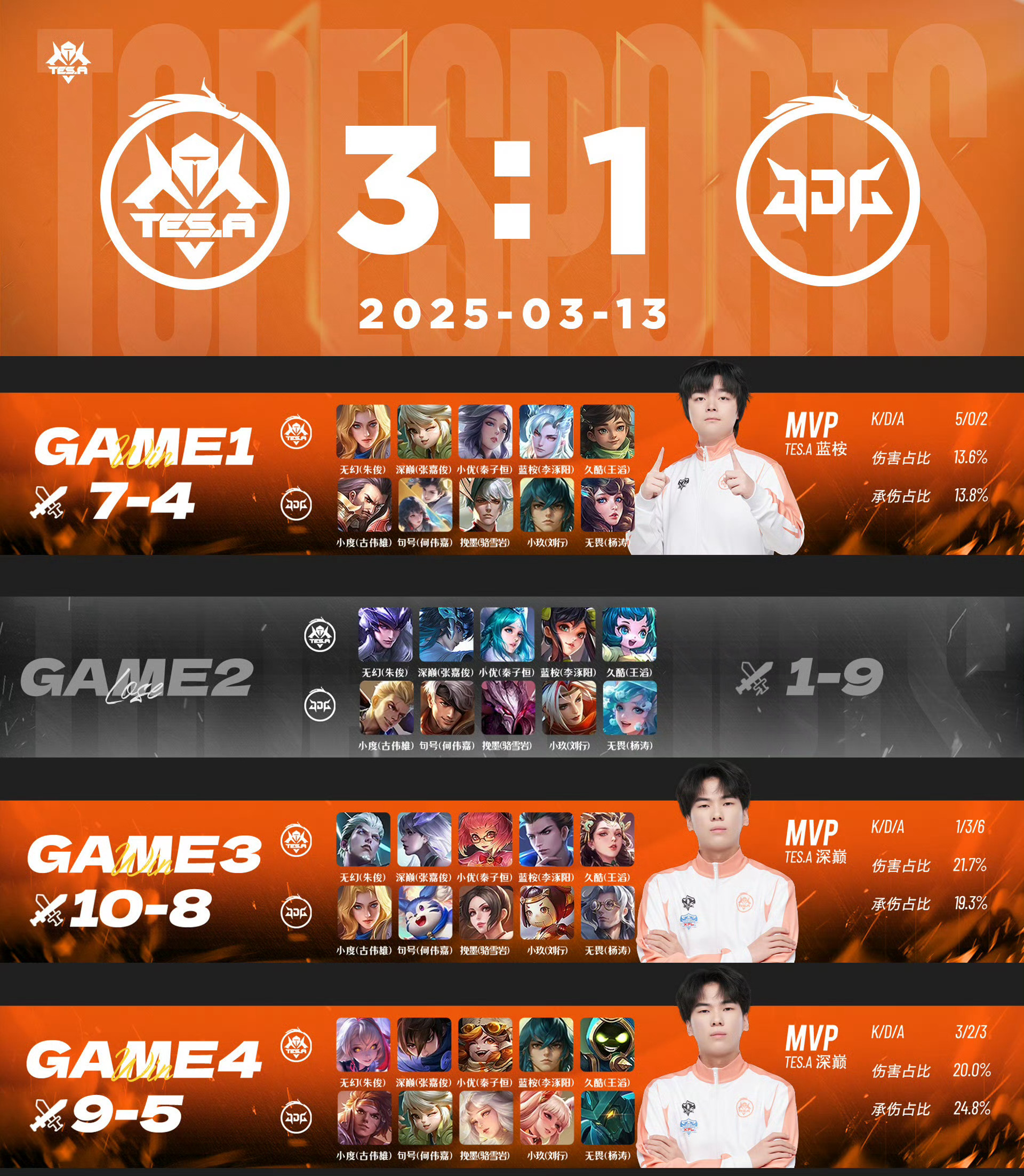 关于EDG绝杀FPX，Knight团战一打五强强对话成都决赛之夜，让粉丝疯狂欢呼的信息