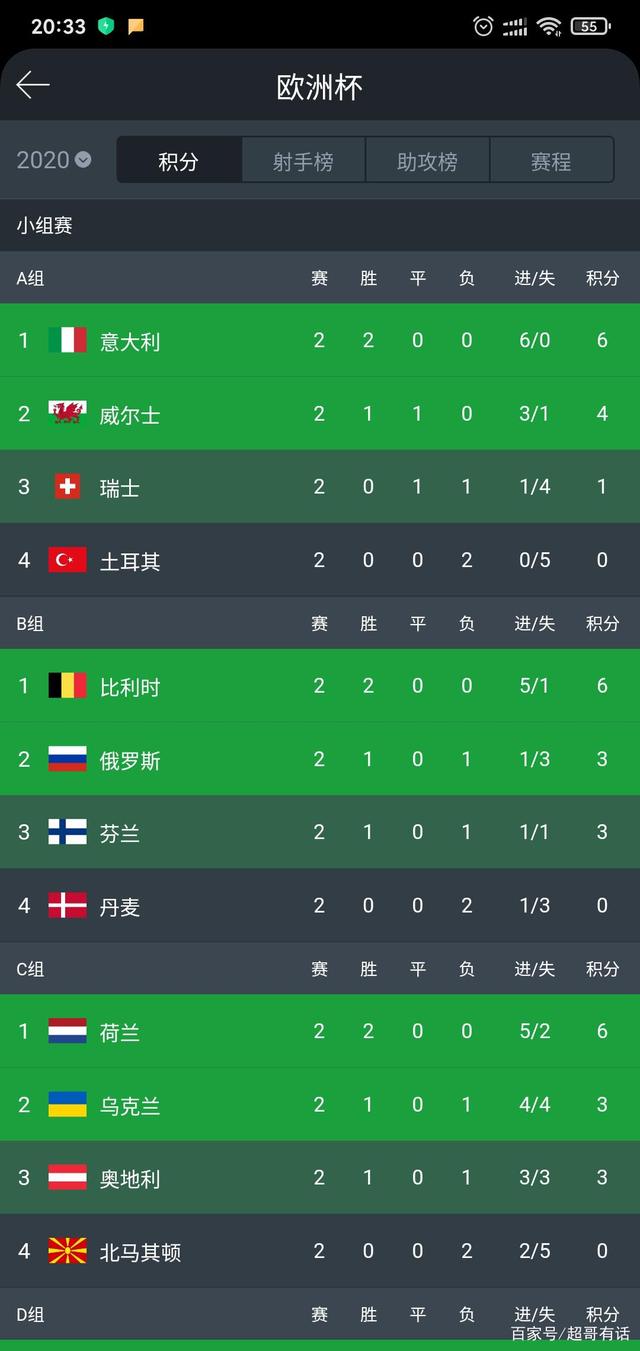 丹麦队不敌芬兰，出局惨遭淘汰