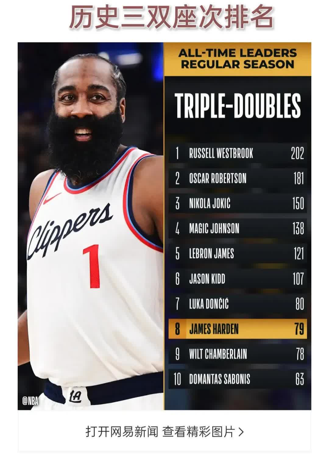 火箭主教练盛赞哈登，称其为球队核心