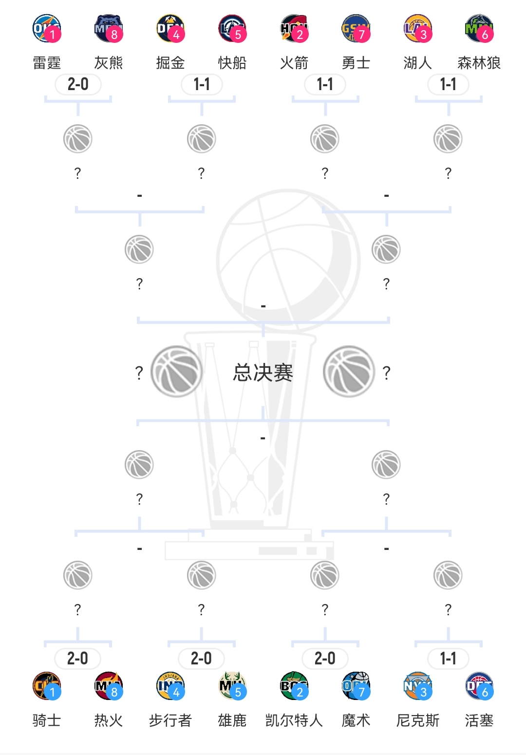 灰熊逆转击败火箭，晋级下一轮