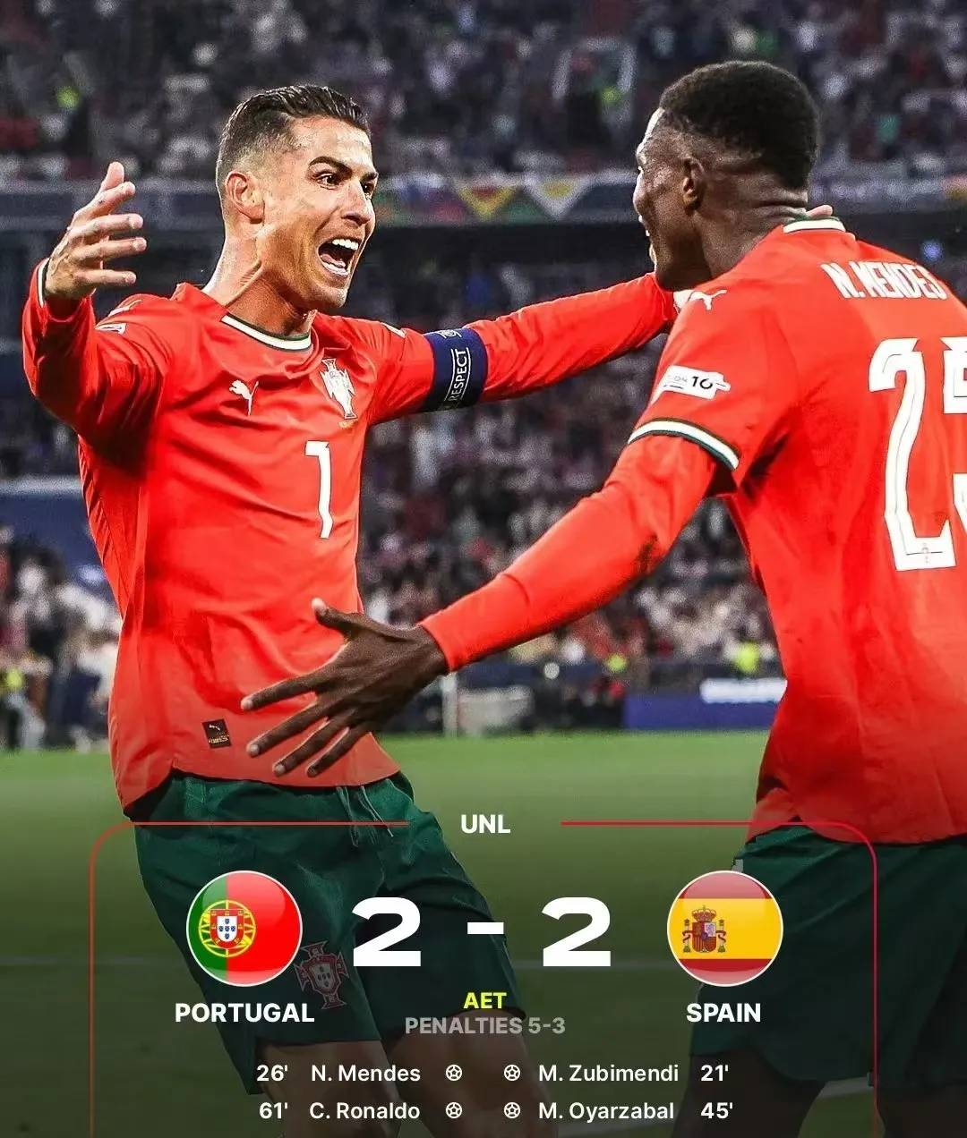 葡萄牙队力克西班牙，晋级欧锦赛决赛