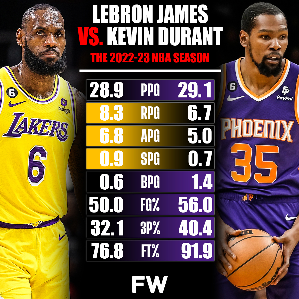 篮星之间的PK：詹姆斯与杜兰特谁更强？