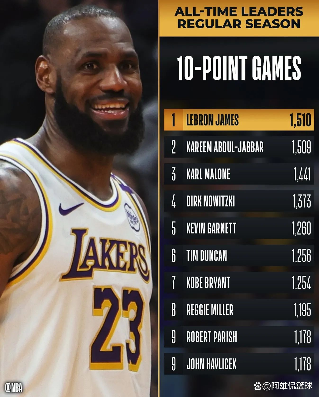 包含湖人绝杀深圳队，詹姆斯刷新纪录的词条